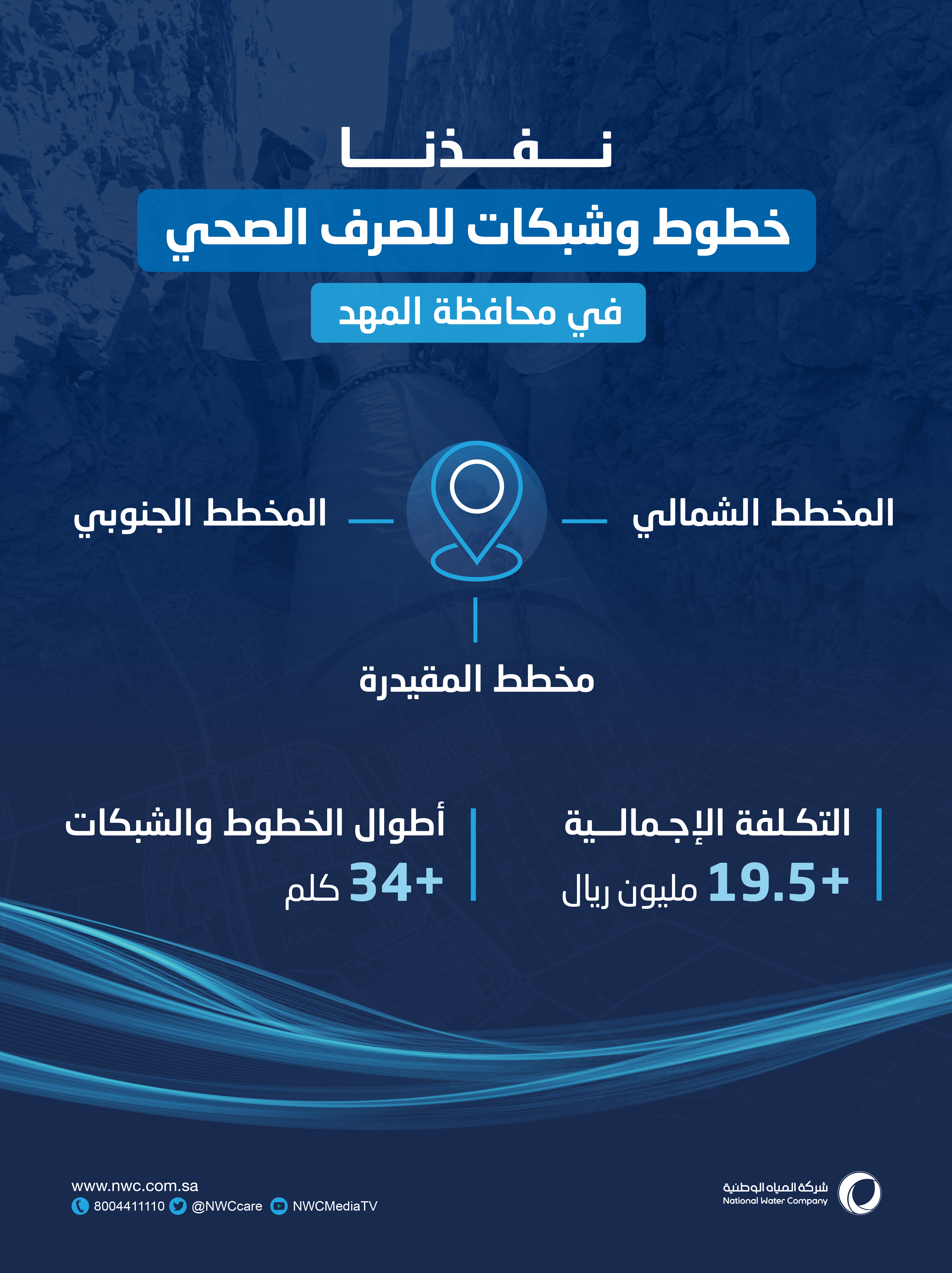 المياه الوطنية: الانتهاء من تنفيذ خطوط وشبكات الصرف الصحي بمهد الذهب بتكلفة تجاوزت 19.5 مليون ريال