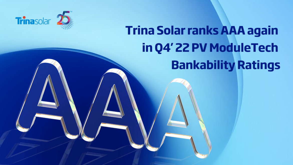 ترينا سولار تحافظ على تقييم الفئة الأعلى AAA في أحدث تصنيفات قابلية تمويل الوحدات الكهروضوئية