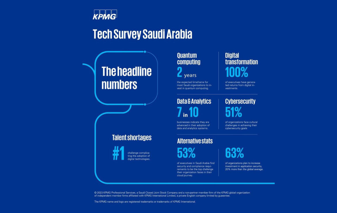 كي بي إم جي: الشركات السعودية أسرع من أقرانها في تبني أحدث التقنيات