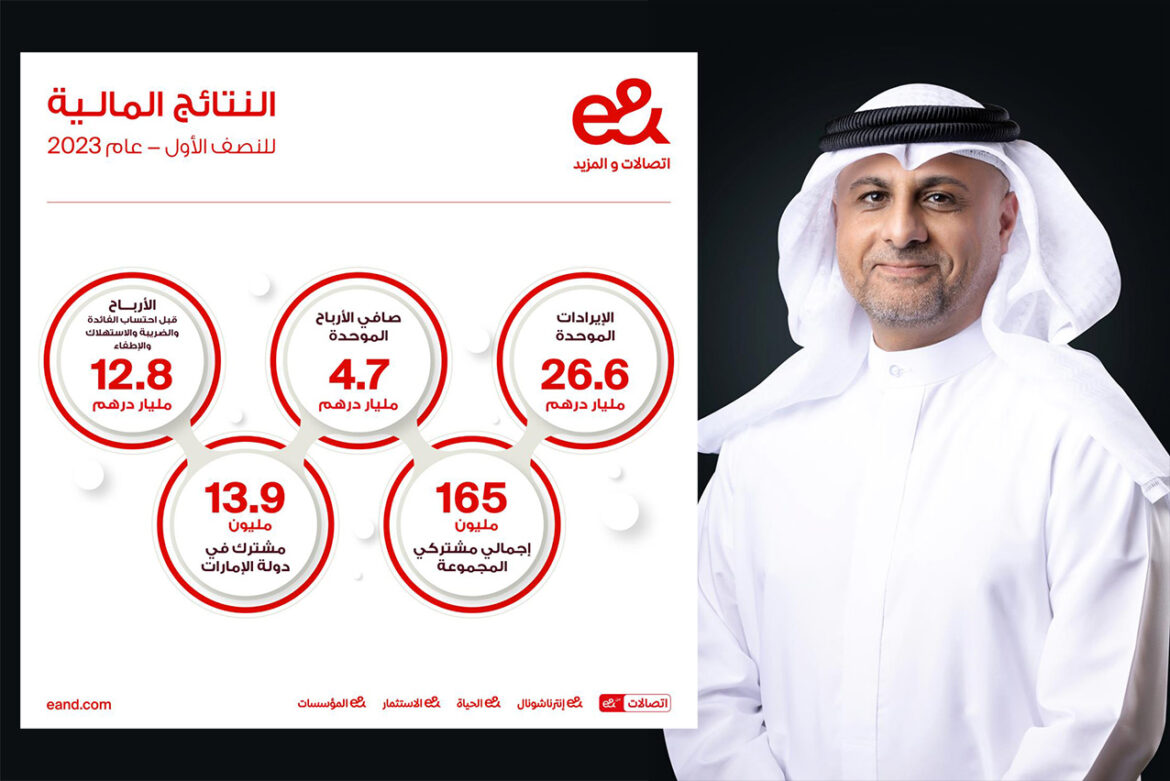 26.6 مليار درهم إيرادات &e الموحَّدة خلال النصف الأول من عام 2023 وبزيادة سنوية وصلت نسبتُها إلى 1.1%