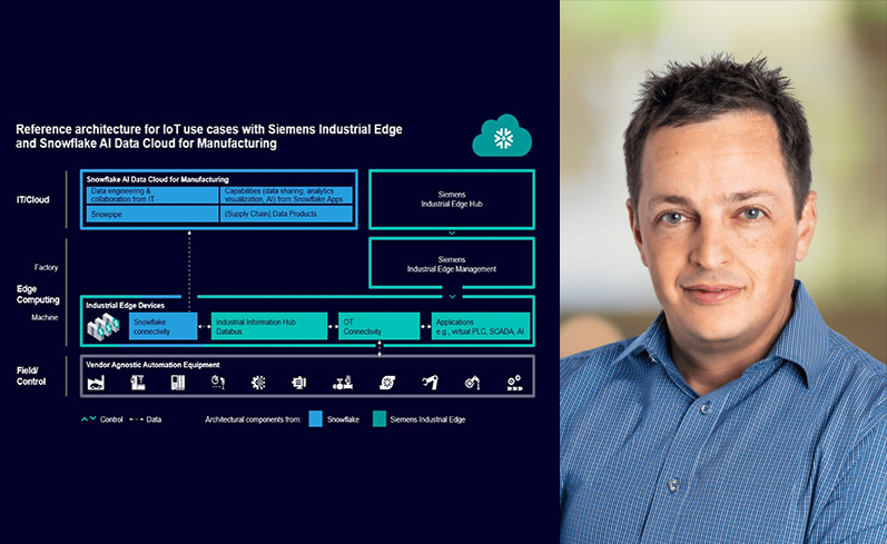 تعاون استراتيجي بين”سيمنس” و “سنوفليك” لتمكين السلاسة بين تكنولوجيا المعلومات والتكنولوجيا التشغيلية عبر السحابة والارتقاء بالعمليات في قطاع الصناعة