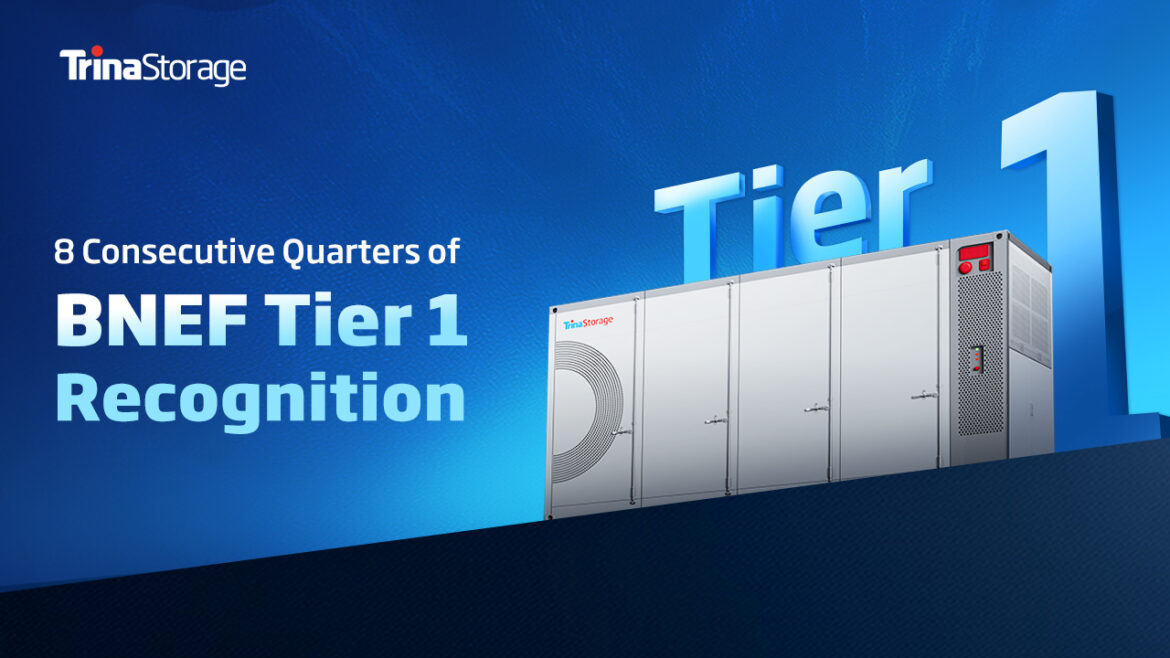 ترينا ستورِج تواصل تصدّرها للربع الثامن كأبرز مُصنّع لحلول تخزين الطاقة وفق تصنيف بلومبيرغ إن إي إف